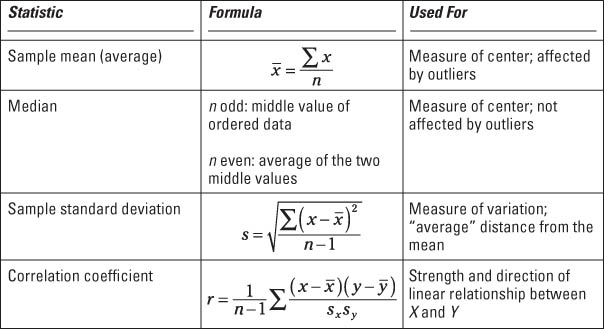 statistics simplified pdf